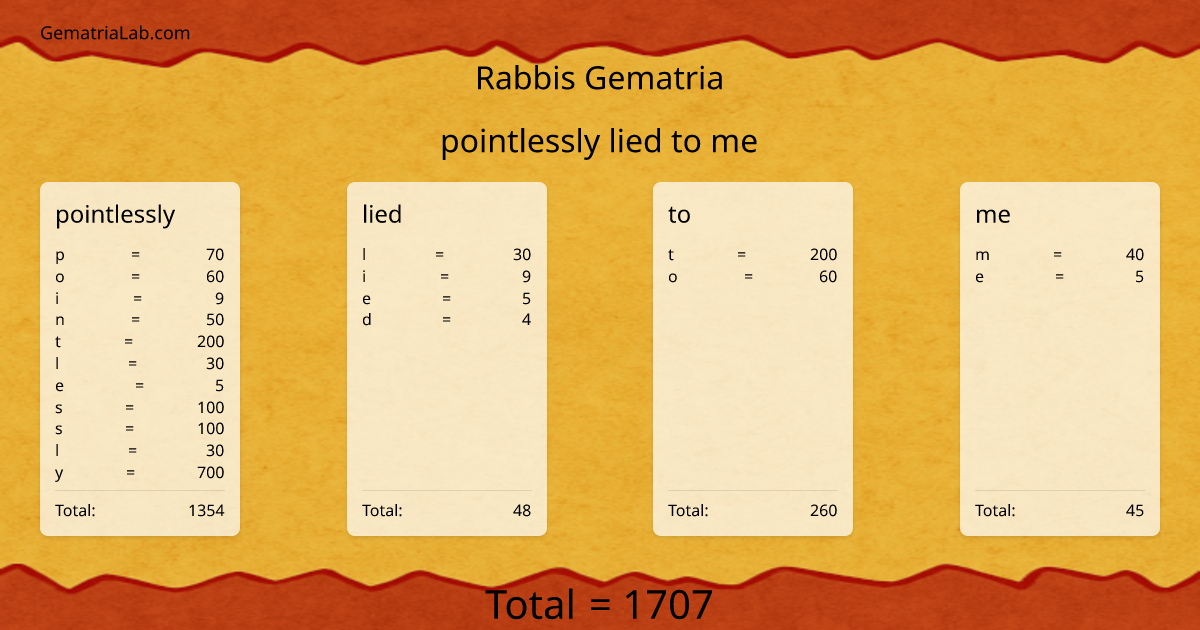 pointlessly lied to me in rabbis Gematria